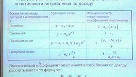 Что относится к основным доходам в Бершка
