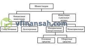 Что такое инвестиции простыми словами и примеры в Бершка