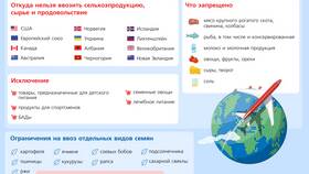 Что такое пошлины на импорт товаров в Бершка