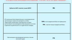 Что такое предельная величина страховых взносов в Бершка
