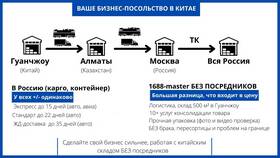 Что входит в адрес доставки в Бершка