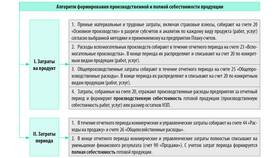 Что включается в управленческие расходы в Бершка