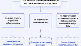 Фирма и рынок как формы организации транзакций в Бершка