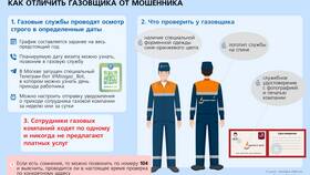 Из чего складывается зарплата работников жилищной компании