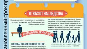 Как делится имущество умершего отца в Бершка