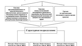Как контролировать деятельность ЖКХ в Бершка