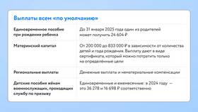 Как оформить единое пособие самозанятым в Бершка