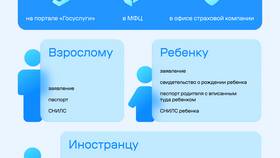 Как оформить полис ОМС для новорожденного через Госуслуги в Бершка
