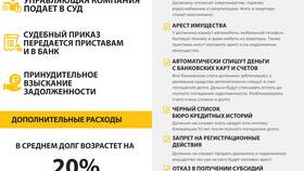 Как оплатить коммунальные услуги за квартиру наличными в Бершка