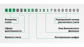 Как открыть расчетный счет в Сбербанке в Бершка