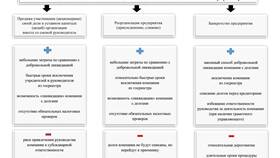 Как открыть юридическое лицо в России в Бершка