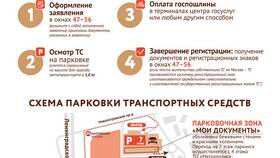 Как переоформить машину на Госуслугах в Бершка