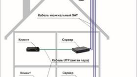 Как подключить сервер-клиент Триколор ТВ в Бершка