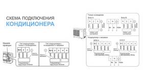 Как подключить сплит-систему в Бершка