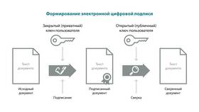 Как подписать документ электронной подписью в Бершка