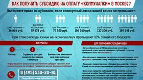 Как получить субсидию на оплату коммунальных услуг в Бершка