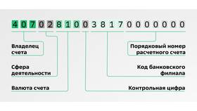 Как узнать какие счета открыты в Сбербанке в Бершка