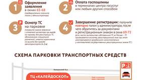 Как зарегистрировать автомобиль через Госуслуги в Бершка