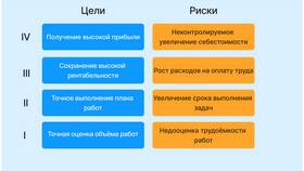 Обнаружена угроза платежей: что делать в Бершка