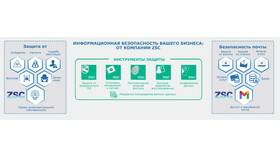 Почему не могу отправить почту Mail в Бершка