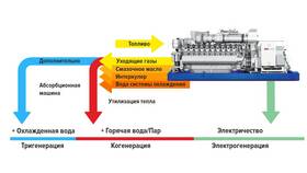 Почему при заправке газом газ не поступает в Бершка