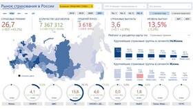 Почему в Тинькофф Страхование ОСАГО дешевле в Бершка