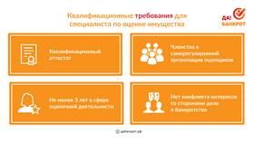 Процедура банкротства при отсутствии имущества