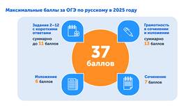 Процент выполнения заданий ОГЭ: что это означает в Бершка