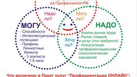 Рыночное предложение услуг труда