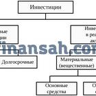 Что такое инвестиции простыми словами и примеры