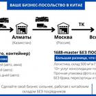 Что входит в адрес доставки