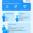 Как оформить полис ОМС для новорожденного через Госуслуги