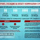 Как получить субсидию на оплату коммунальных услуг