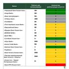 Как повысить кредитный рейтинг в Казахстане