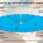 Как правильно получать заработную плату