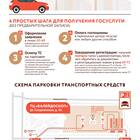 Как зарегистрировать автомобиль через Госуслуги