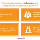 Процедура банкротства при отсутствии имущества
