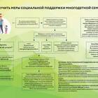 Социальные выплаты: что положено