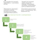 Стоимость аккредитива в Сбербанке
