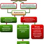 Вероятность суммы событий: формулы и примеры расчета